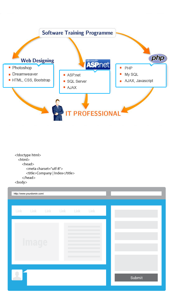 Front-End Development 