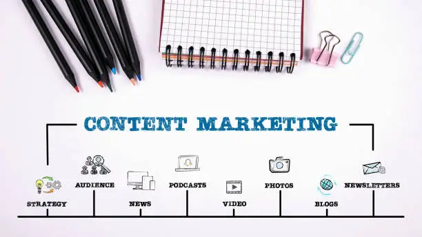 Content Writing Services in Delhi, India